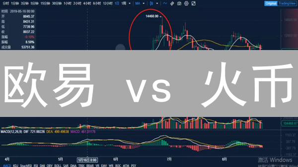 欧易 vs 火币：柴犬币（SHIB）交易，谁是王者？深度对比揭秘！